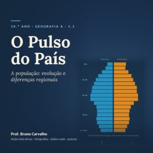 10.º Ano – 1.1. O Pulso do País
