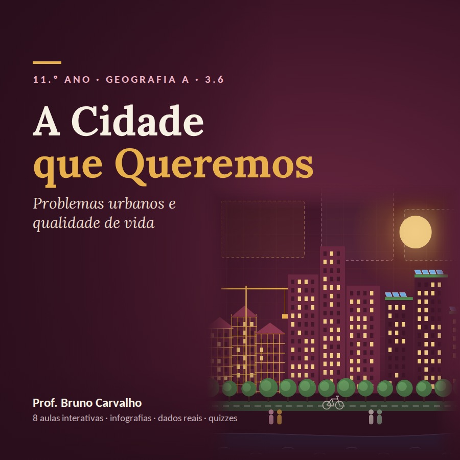 11.º Ano – 3.6. A Cidade que Queremos