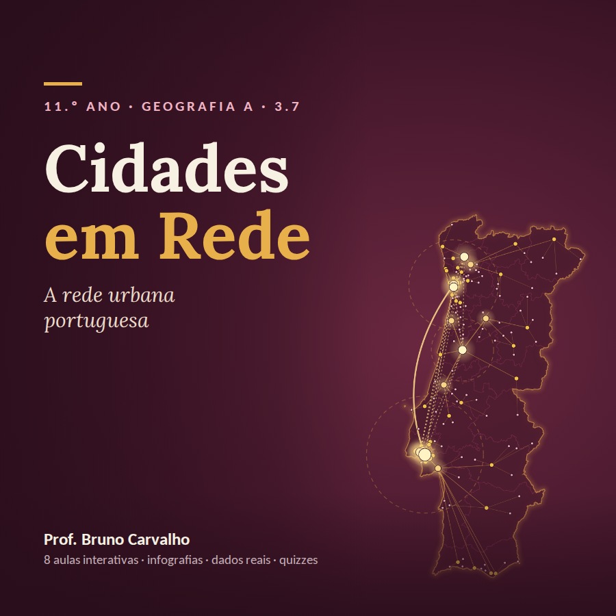 11.º Ano – 3.7. Cidades em Rede