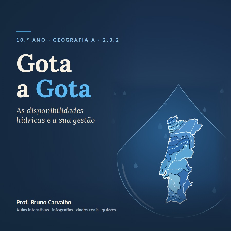 10.º Ano – 2.3.2. Gota a Gota