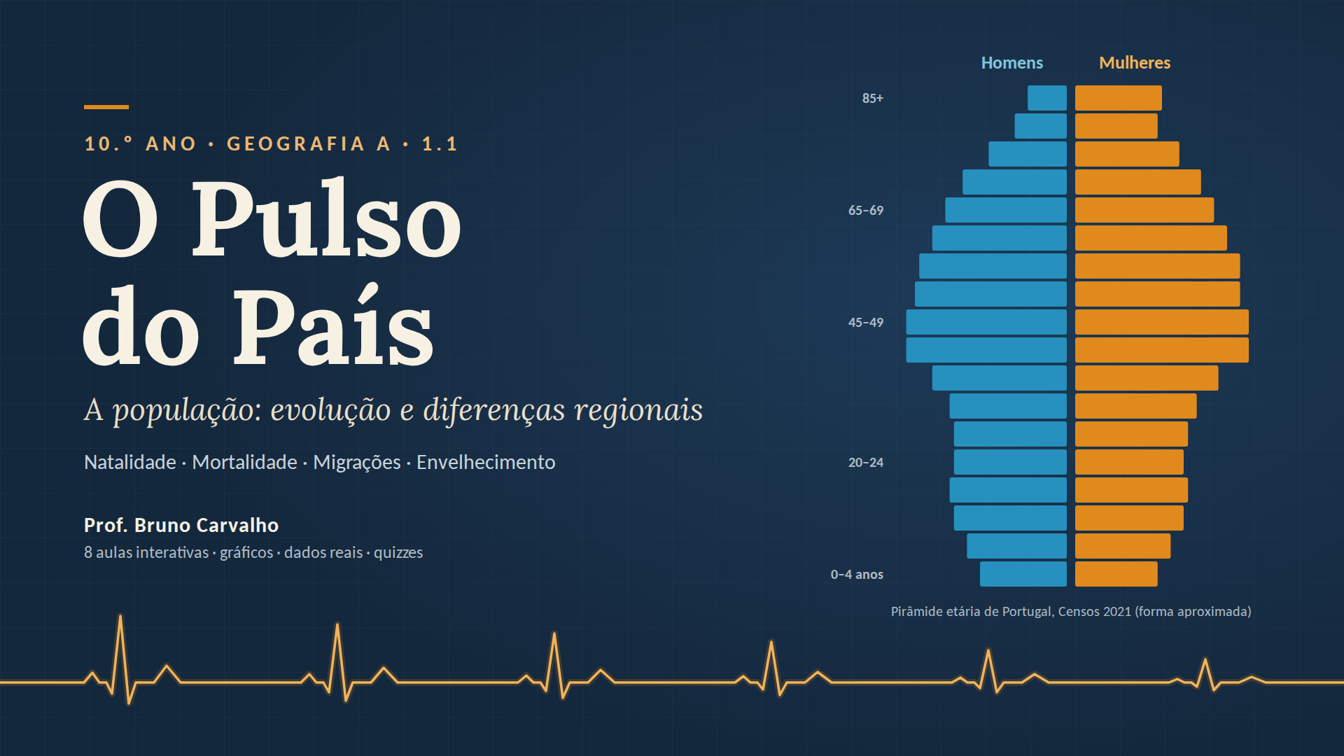 10.º Ano – 1.1. O Pulso do País