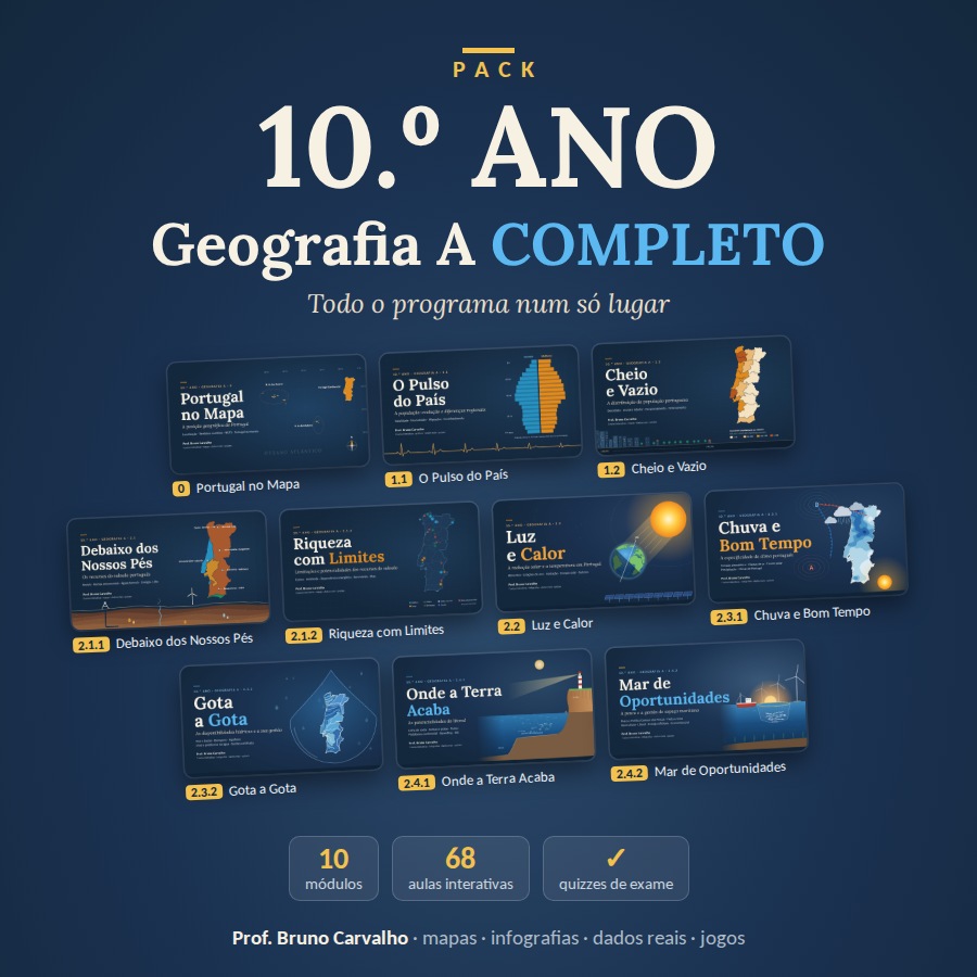 Pack completo de Geografia A do 10.º ano
