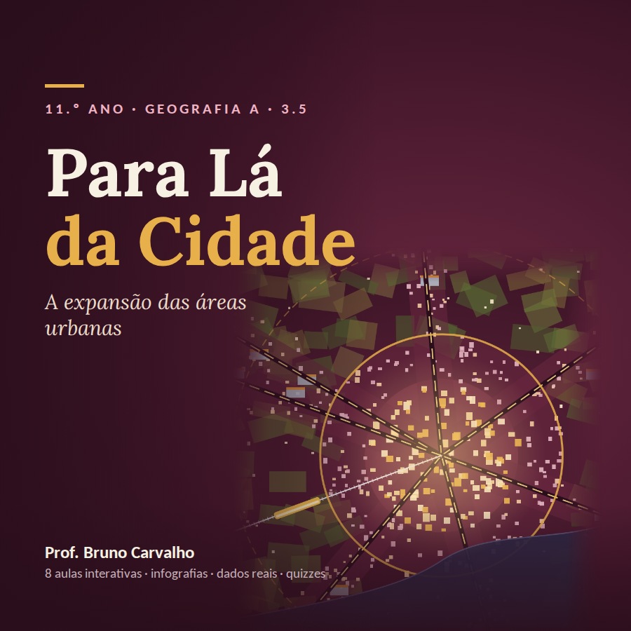 11.º Ano – 3.5. Para Lá da Cidade