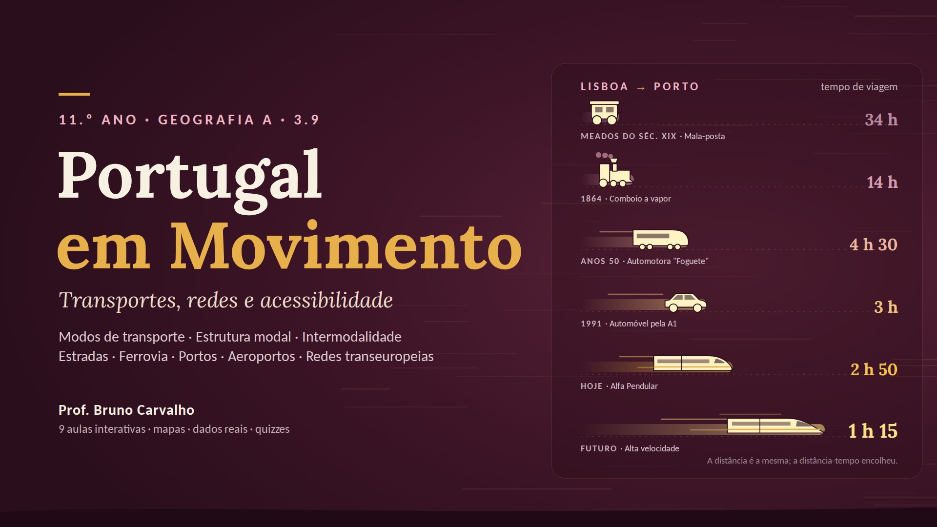 11.º Ano – 3.9. Portugal em Movimento