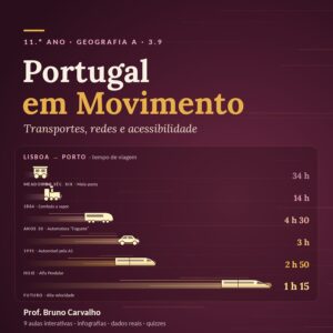 11.º Ano – 3.9. Portugal em Movimento