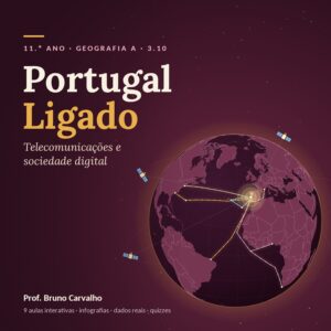 11.º Ano – 3.10. Portugal Ligado