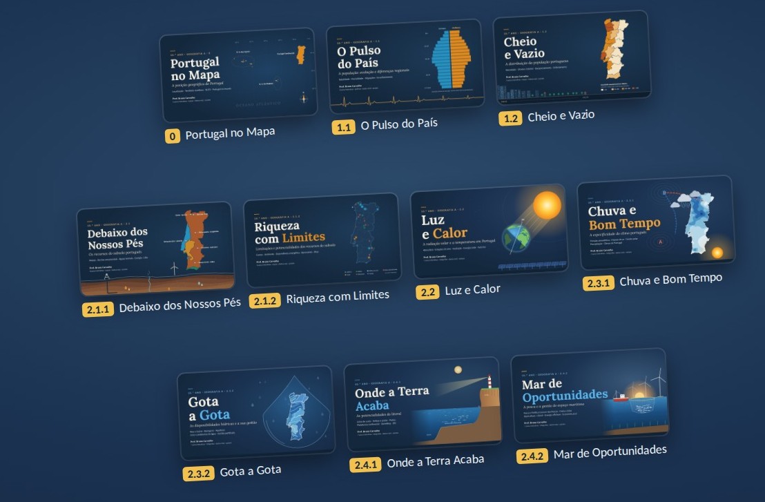 Unidades digitais de estudo de Geografia